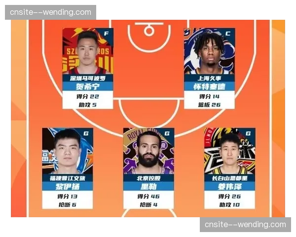 怀特塞德荣膺最佳防守球员，上海内线屏障效率冠绝联盟